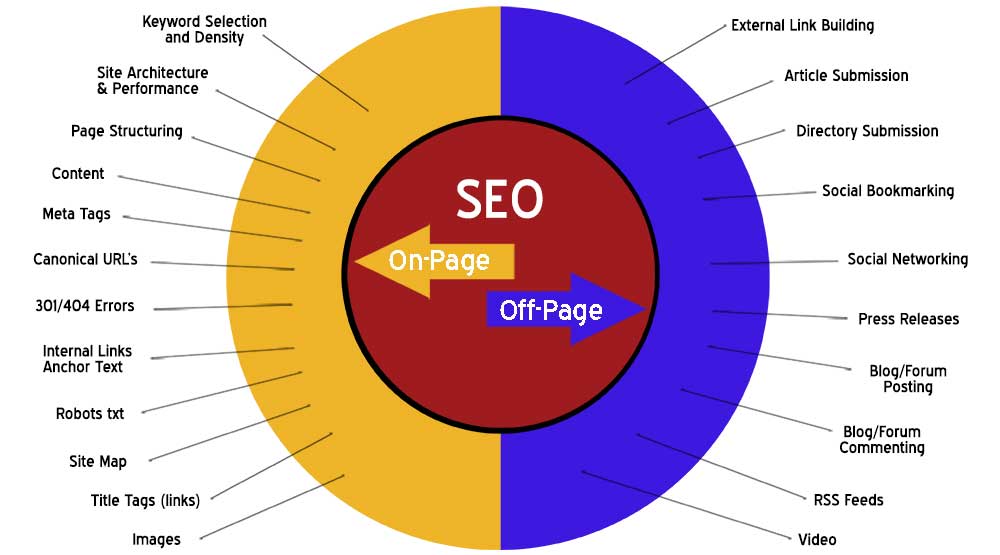 Windsor SEO Services, Search Engine Optimization Company